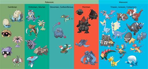 anchor pokemon|prehistoric pokemon list.